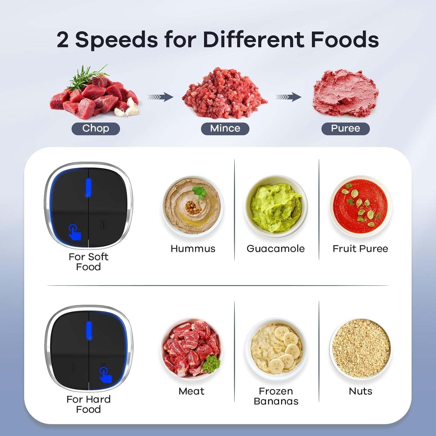 Food Processor, 2-Speed Food Chopper Meat Grinder with 8 Cup Stainless Steel …