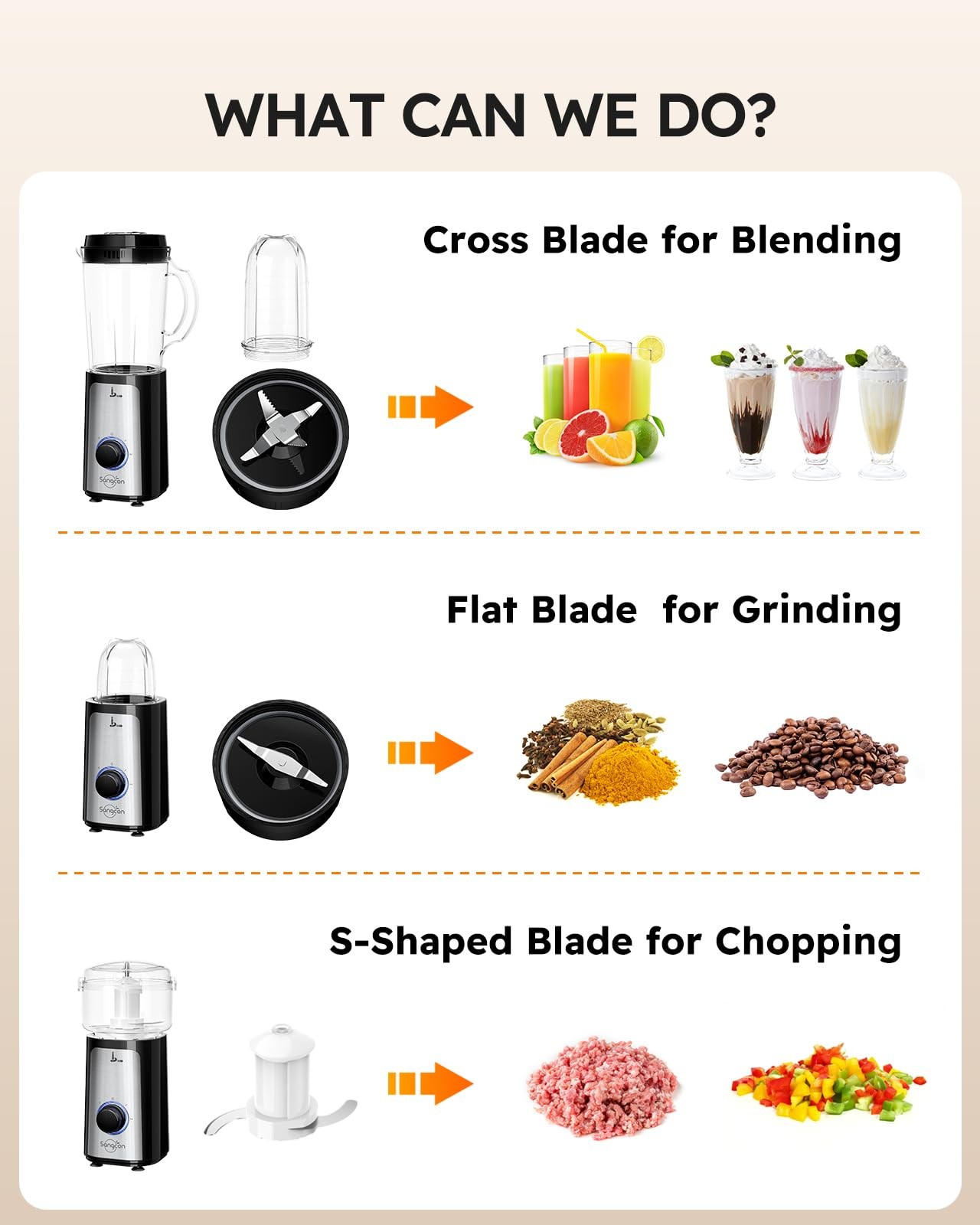 5 in 1 Blender and Food Processor Combo for Kitchen, Small Food Chopper for M…