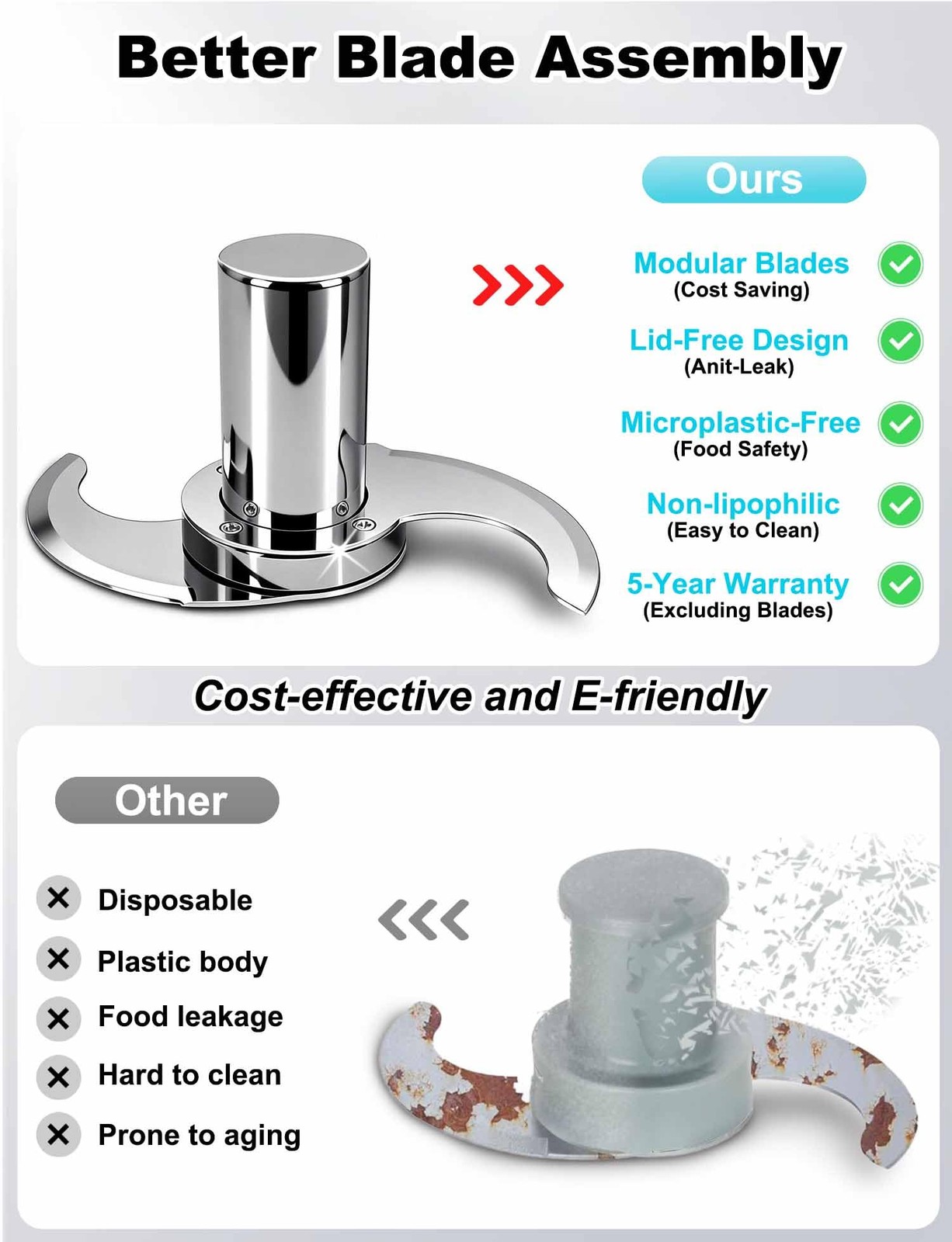 27055 S Blade for Robot Coupe Food Processor R2, R2N, R2B, R2U, R201, Stainless