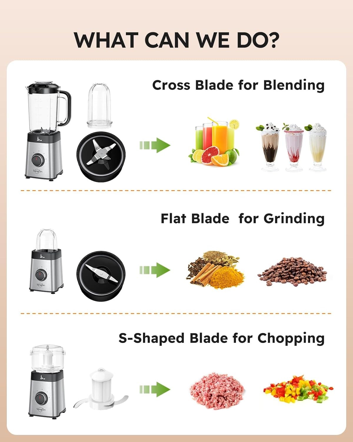 5-in-1 Kitchen Blender & Food Processor Combo, Smoothies, Meat Chopper, 40oz Jar