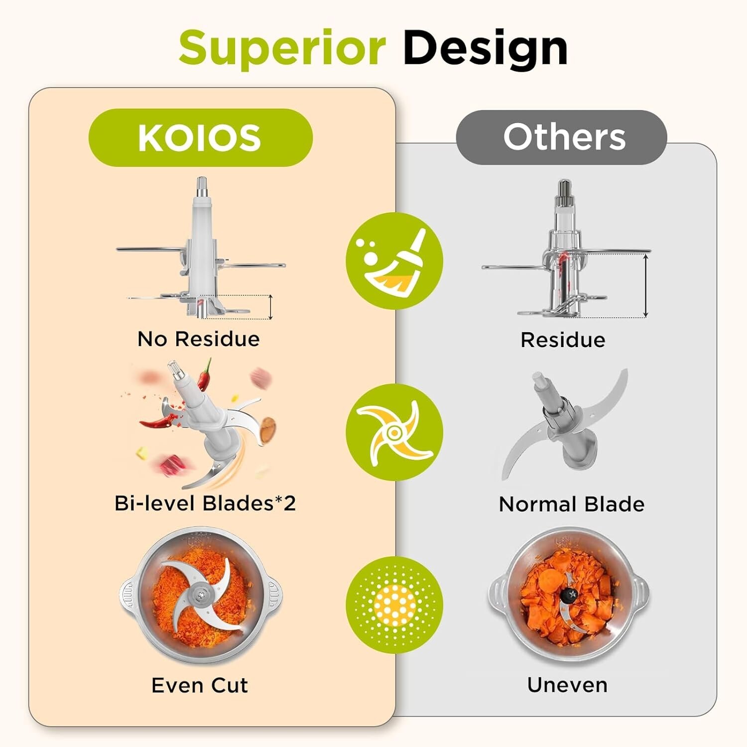 KOIOS Food Processor, 500W Electric Food Chopper with 2 Bowls (8 Cup+8 Cup) & 2
