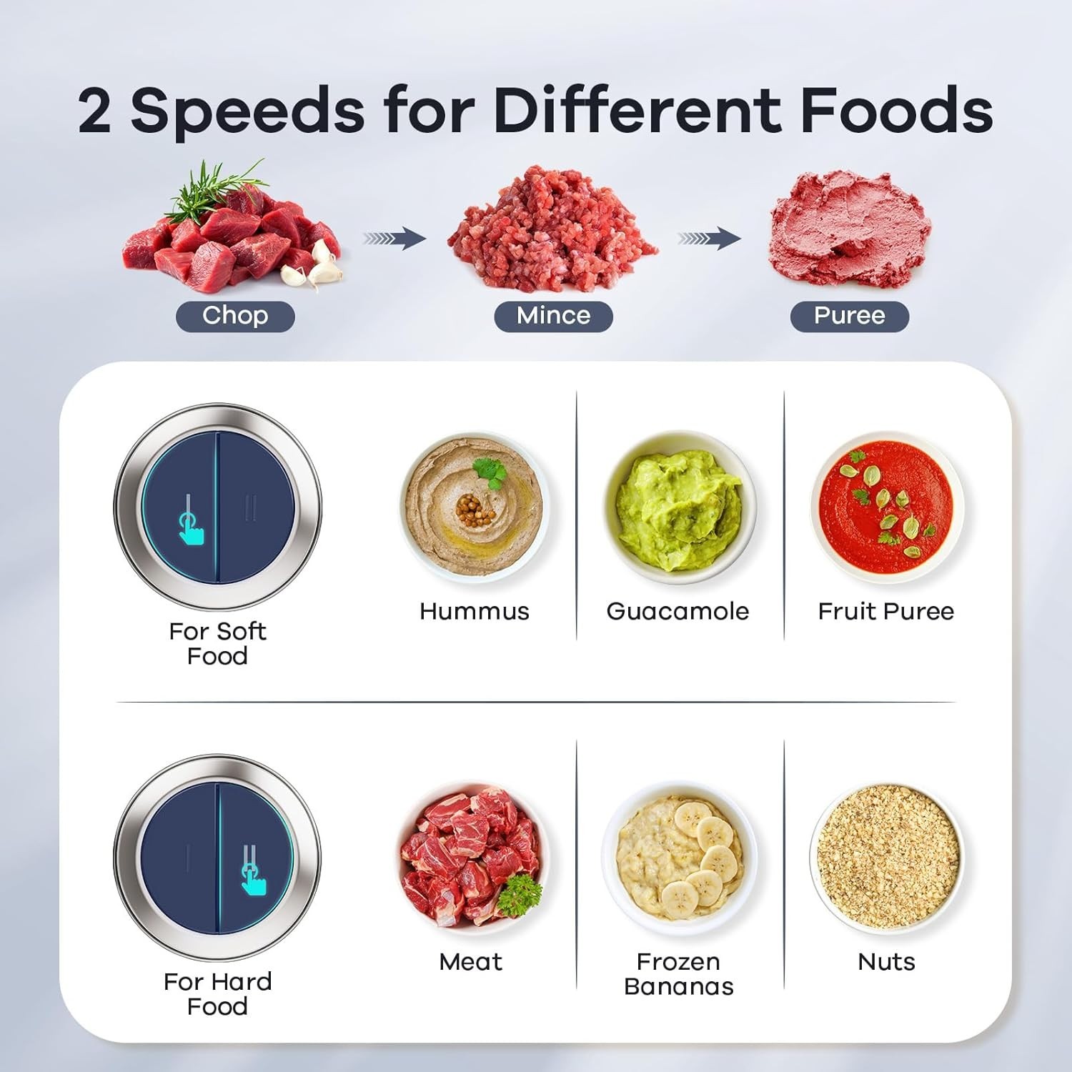Ganiza Food Processors with 2 Bowls, 450W Meat Grinder Vegetable Electric Food w