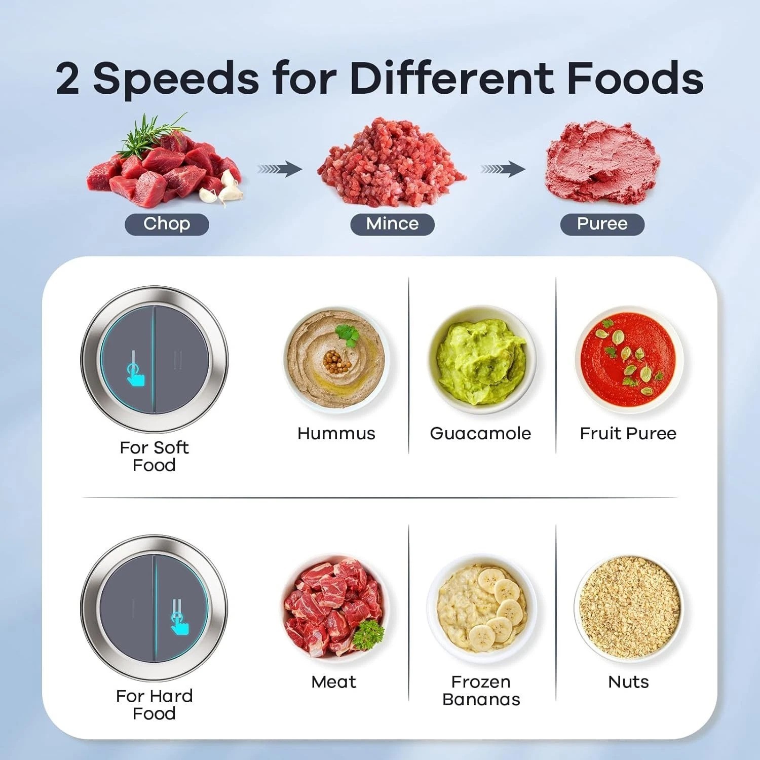Luxury 450W Electric Food Processor: Dual Bowls & Bi-Level Blades for Precision