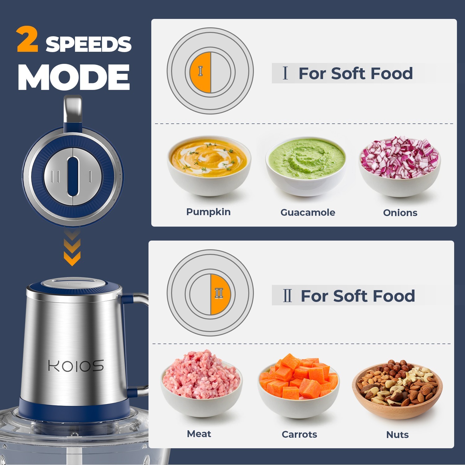 KOIOS Electric Food Vege Chopper Food Processor Kitchen Meat Grinder Mixer 2L