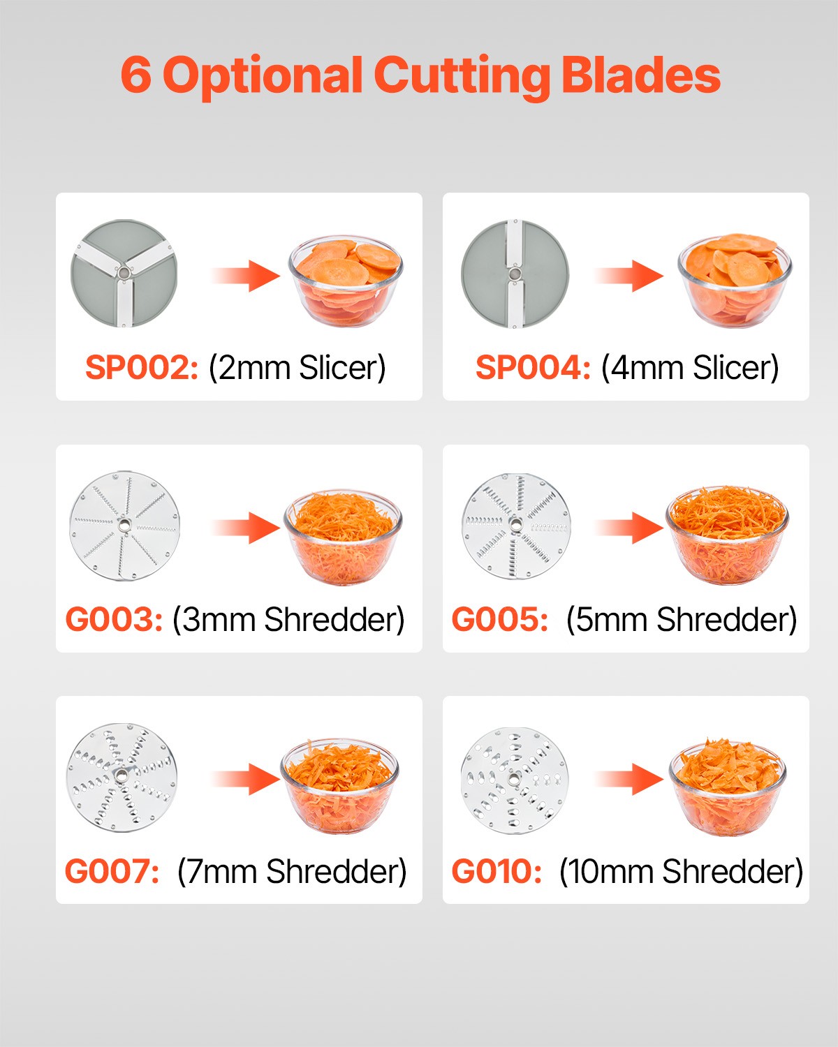 Uimoso Vegetable Chopper and Food Processor with 6 Stainless Steel Blades