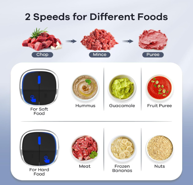 Ganiza Food Processor 2-Speed Meat Chopper w/ 8-Cup Steel & Glass Bowls