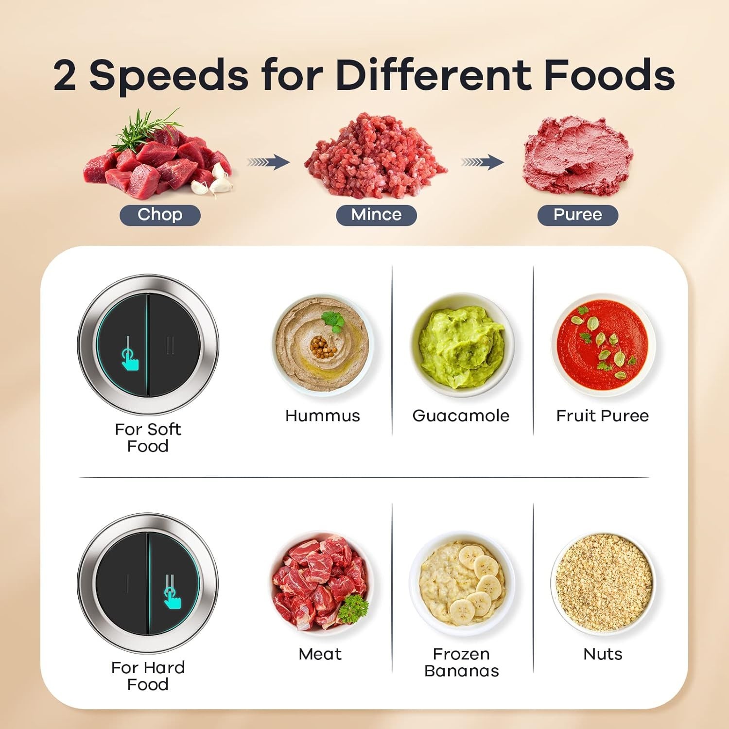 GANIZA Electric Food Chopper Processor 450W 8 Cup Dual Bowl Meat Veggie Grinder