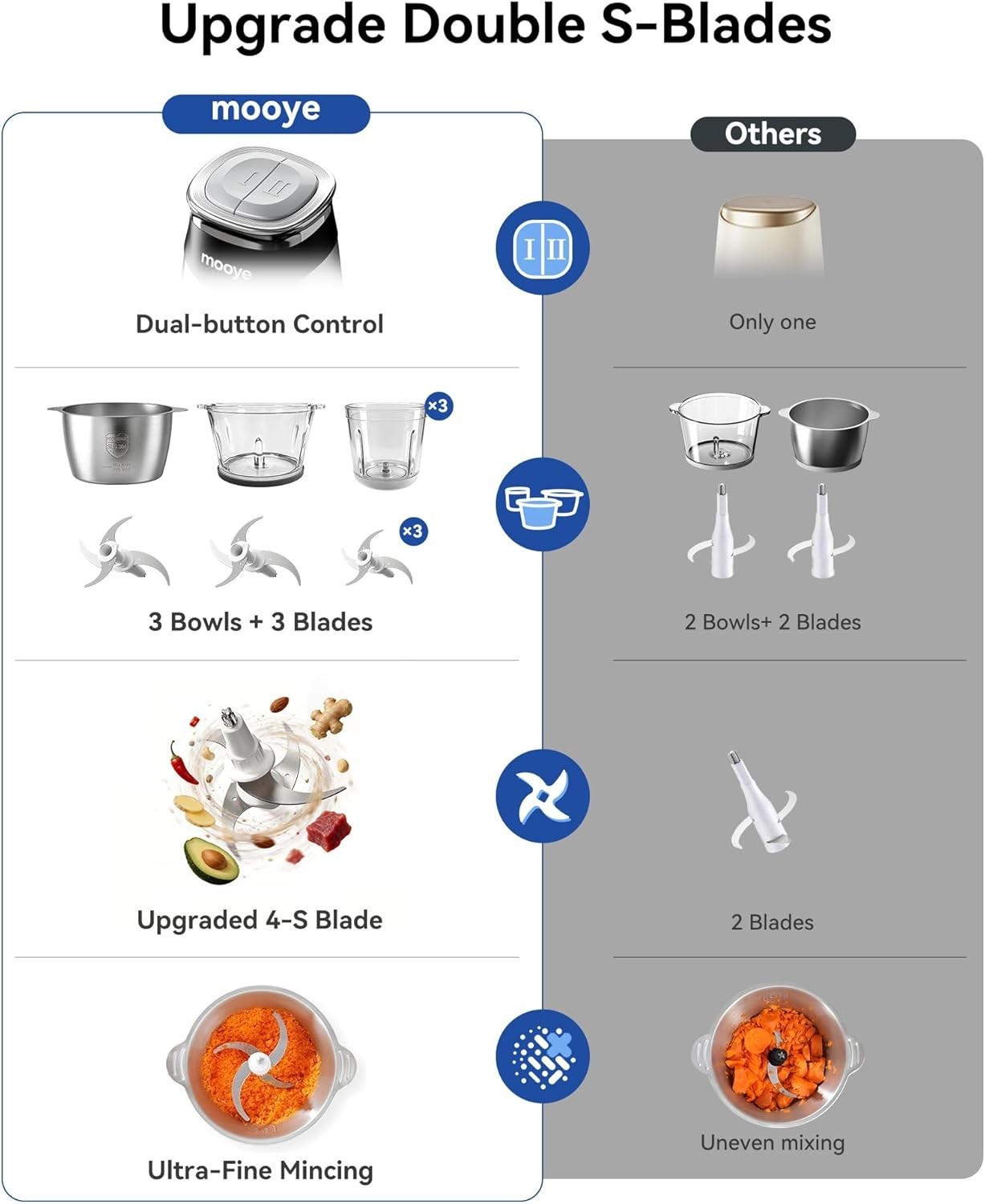 Versatile Electric Meat and Vegetable Processor: Dual Speed with 3 Bowl Sizes